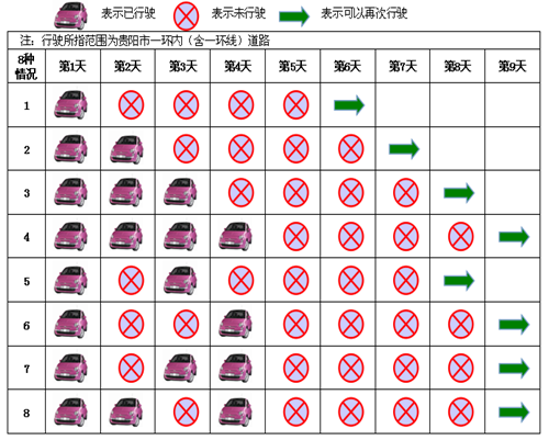 廣州運輸車輛限外“開四停四”8月正式開罰,跟其他城市很不一樣