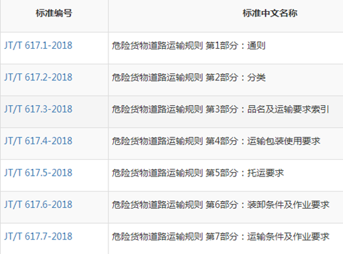 標準解讀及企業(yè)操作實務《危險貨物道路運輸規(guī)則》研討班通知：