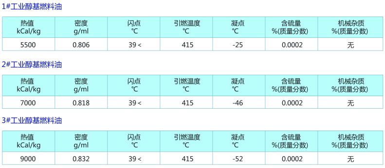 醇基燃料0.jpg